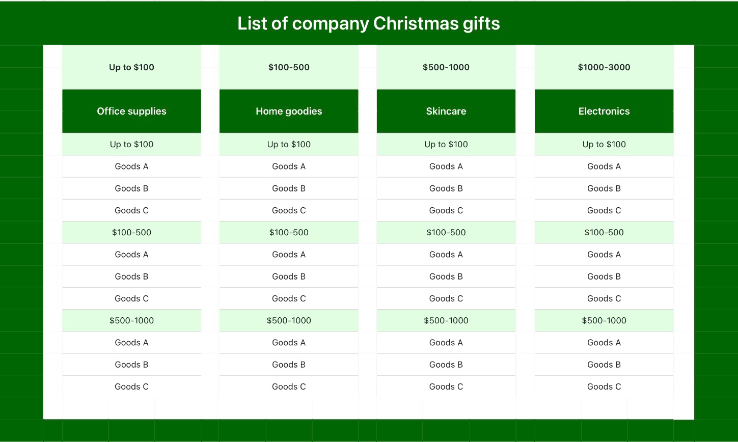 List of company Christmas gifts